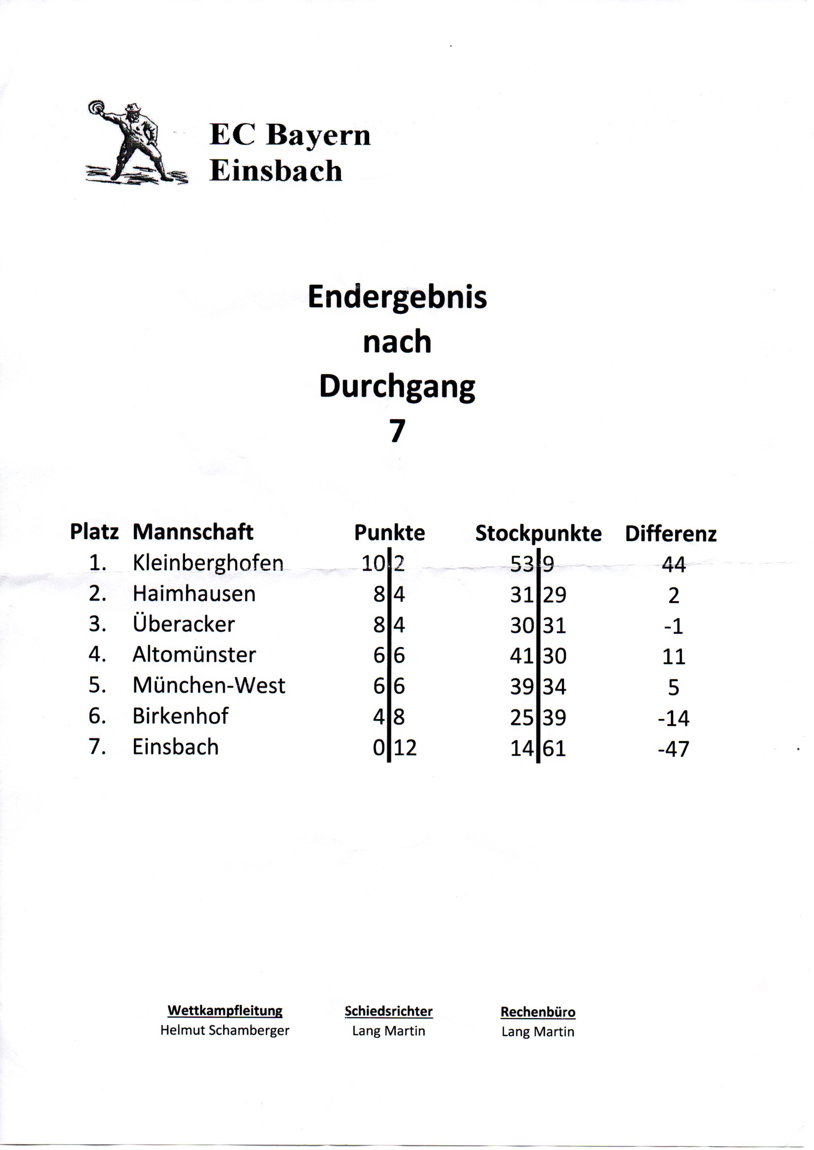 Mixed-Turnier in Einsbach am 20.04.24